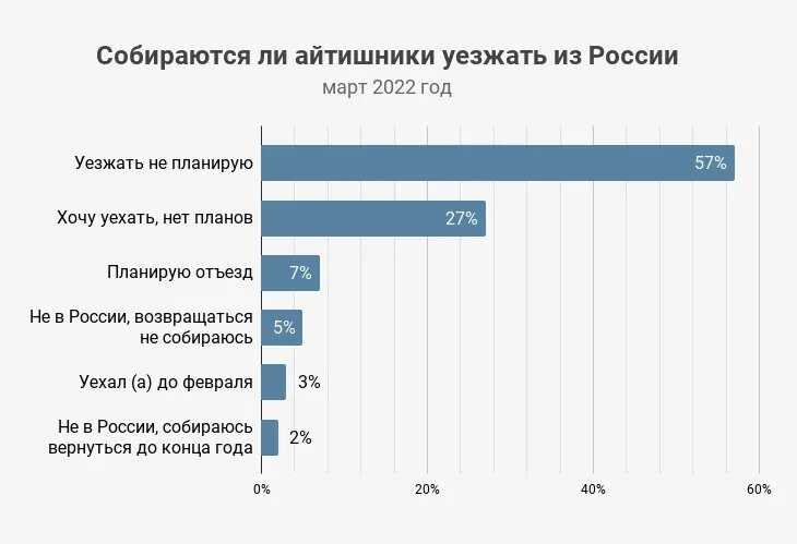 Безвизовые страны для россиян в 2023 году