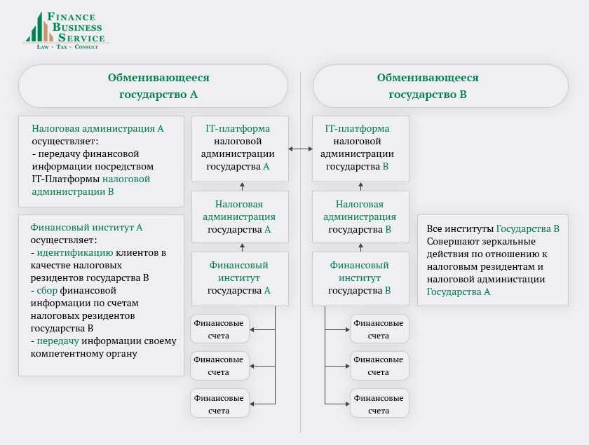 Золотая виза оаэ: что даёт, как получить в 2023 году