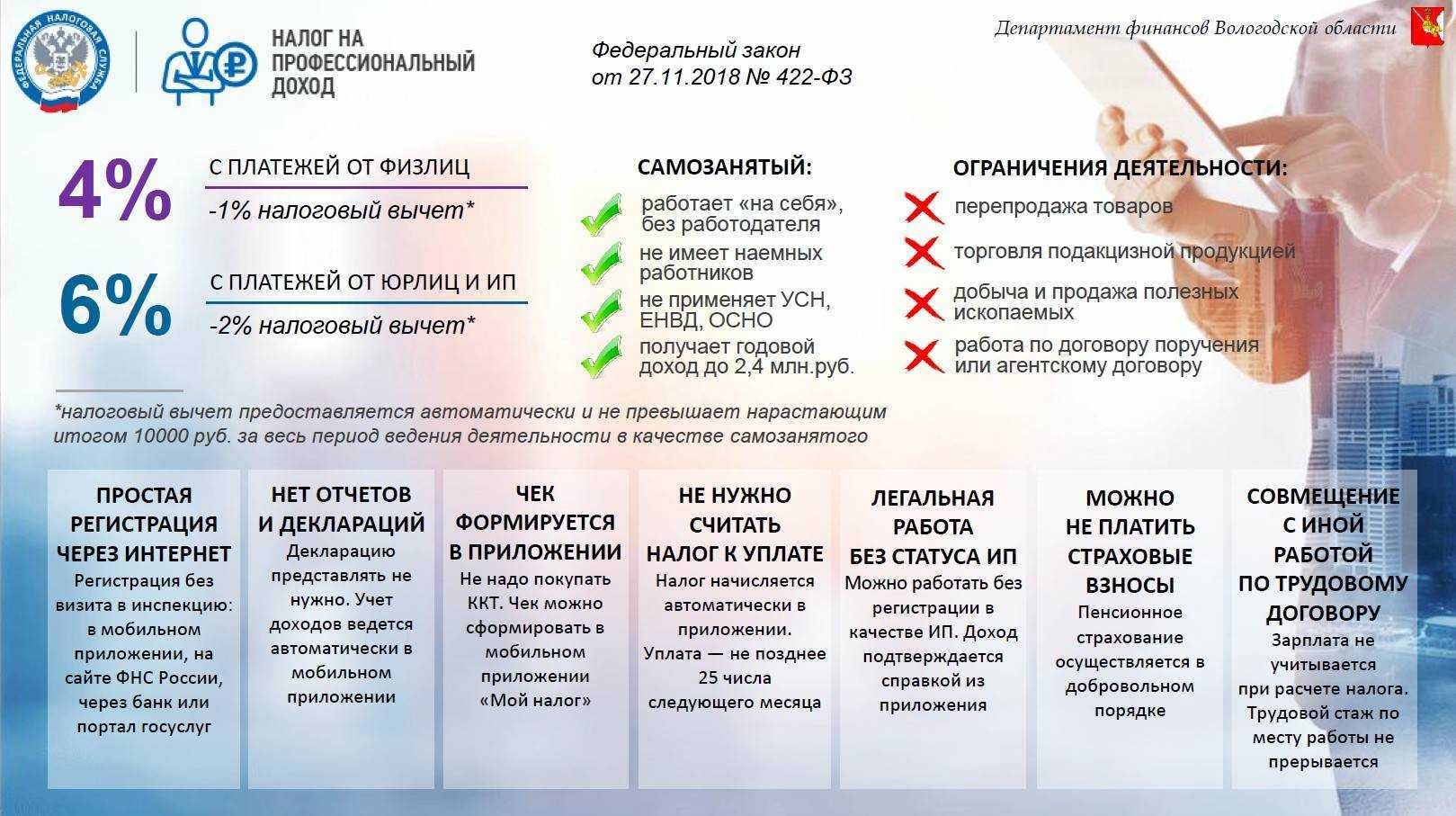 Сколько платят стриптизершам. Налог на профессиональный доход. Самозанятый налог на профессиональный доход. Налог на профессиональный доход листовки. Налог на профессиональный доход для самозанятых граждан.