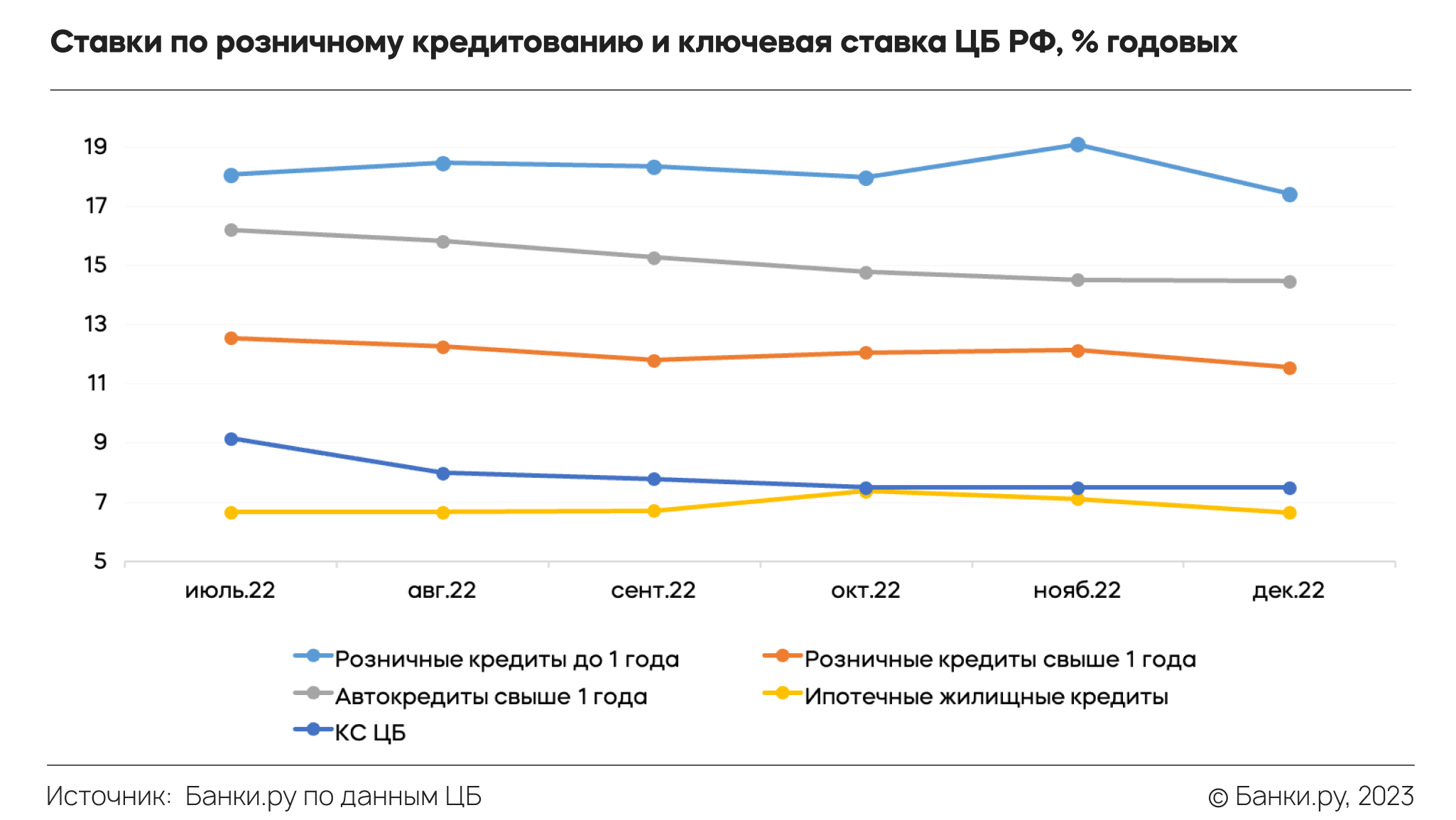 Кредит 2023 года планируется