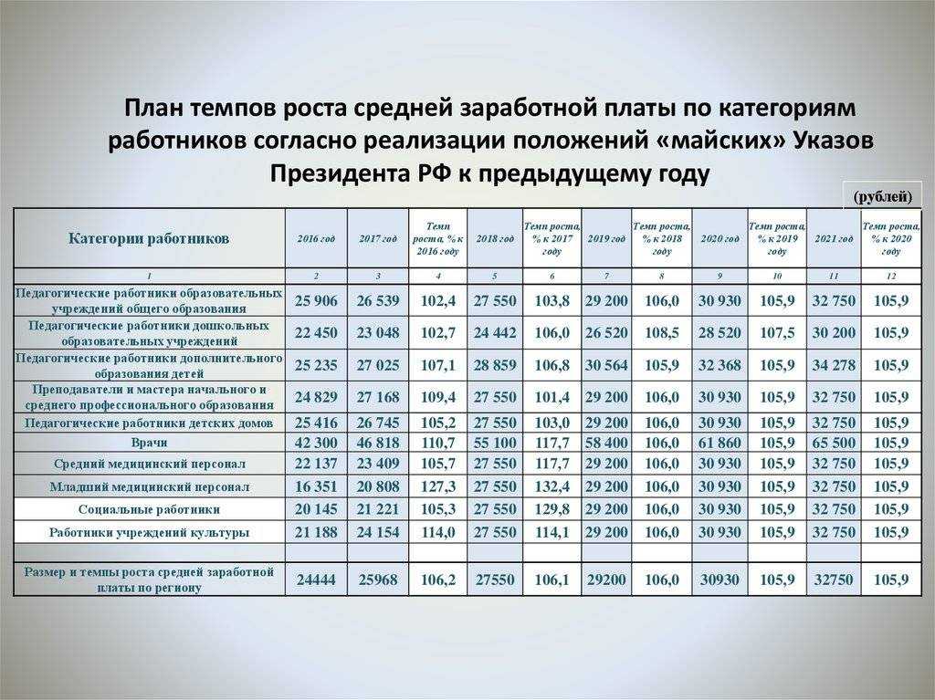 Недвижимость в ирландии — выгодная инвестиция, или благоприятное место для жизни?