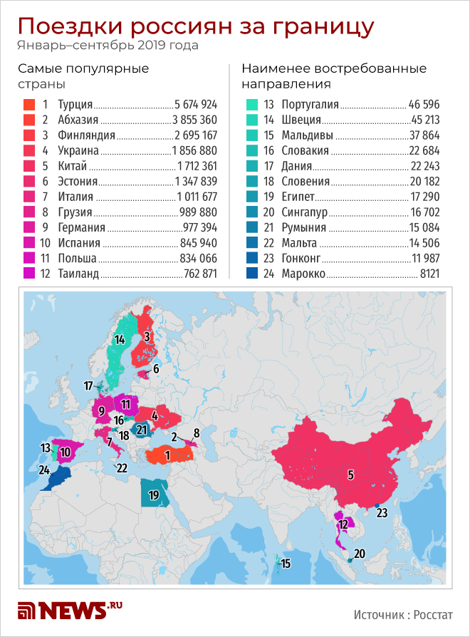 Какая карта работает за границей сейчас