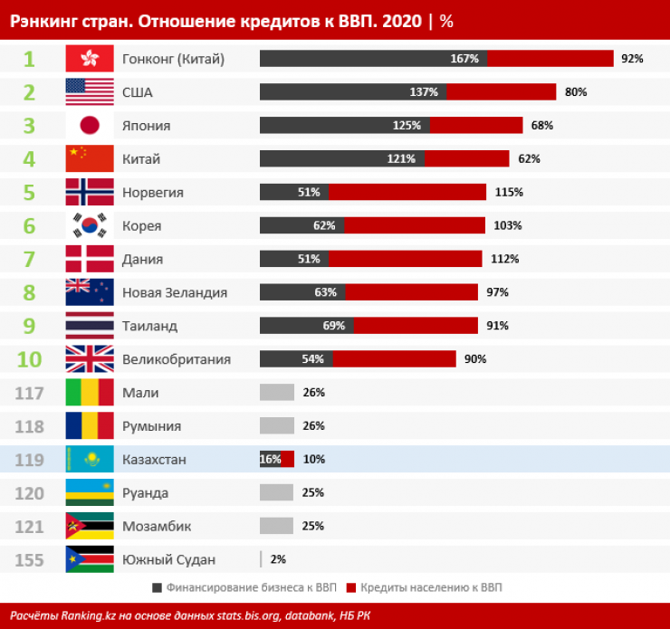 1 место по экономике в мире. Количество стран в мире на 2022 год. Рейтинг коррупции стран 2022 в мире. Первое место по экономике в мире 2022 год. Показатели ВВП стран мира 2021.