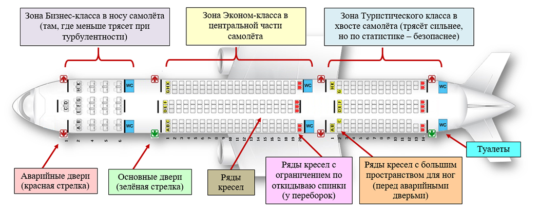 Рейсы схемы. Расположение самолет 22 места. Расположение мест в самолете c12. Схема салона самолёта 3 4 3. Боинг 737 Аэрофлот схема салона.