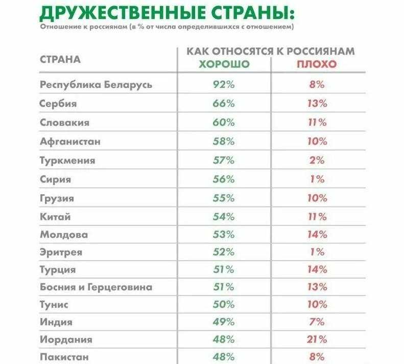 Перечень государств совершающих недружественные. Список недружественных и дружественных стран. Список дружественных стран 2022. Список друдественных мьран России. Список дружественных стран России.