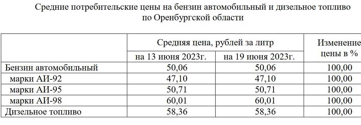 Топливо и особенности заправки автомобиля в европе