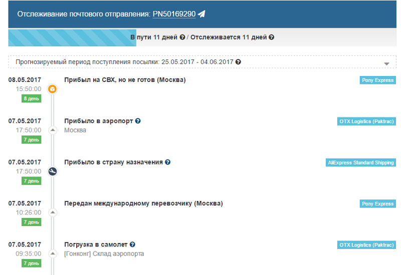 Отслеживание почтовых отправлений. Этапы отслеживания посылки. Отследить посылку. Отслеживание почтовых посылок.