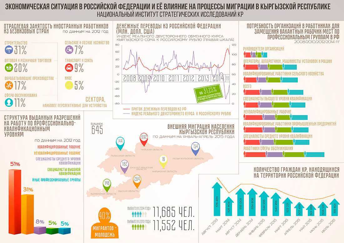 Переезд в норвегию на пмж в 2023 году