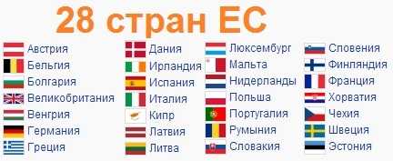 Страны входящие в ес карта