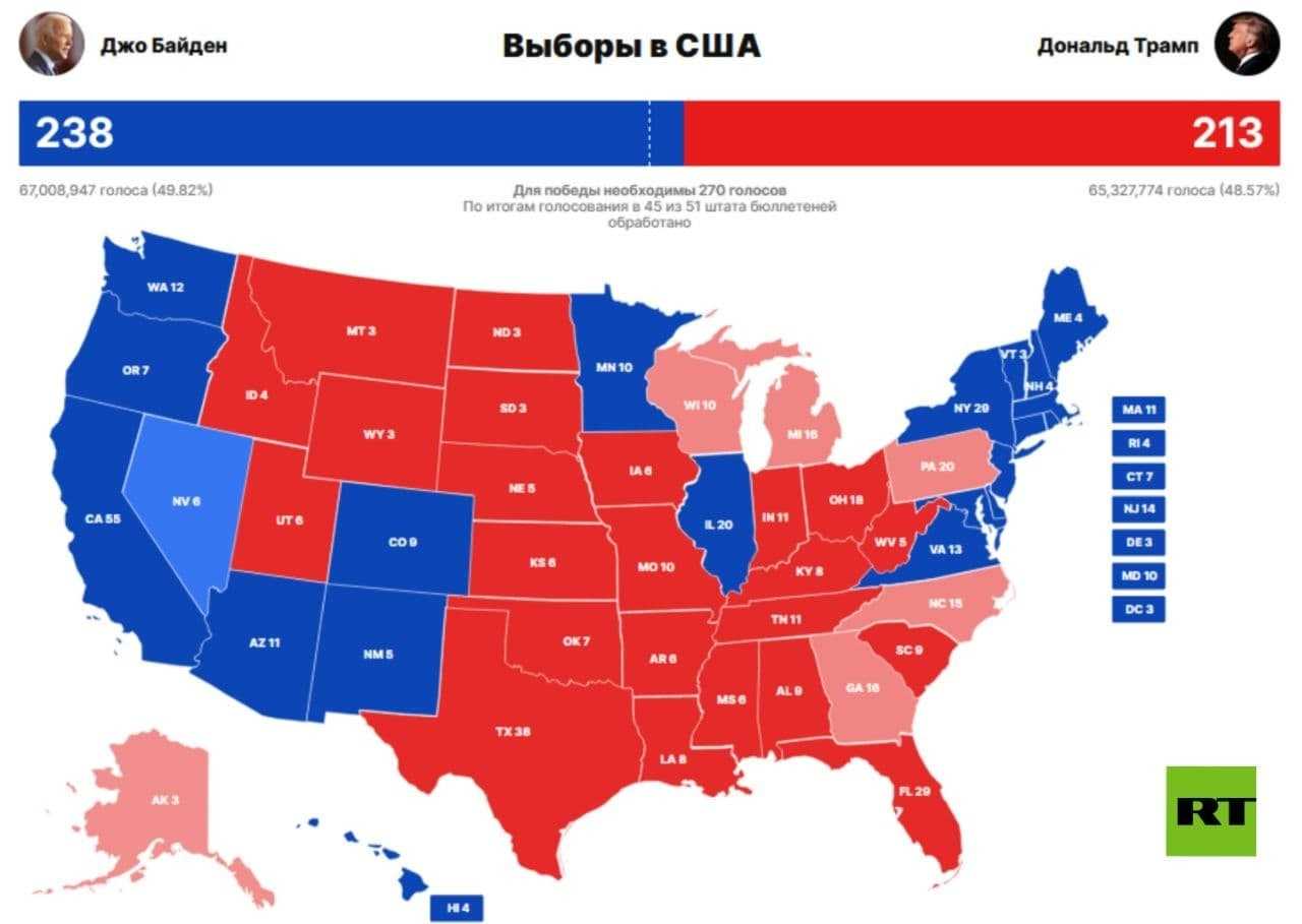 Когда голосование в америке. Карта выборов президента США по Штатам. Карта голосования в США по Штатам. Выборы США 2016 по Штатам. Голосование по Штатам.