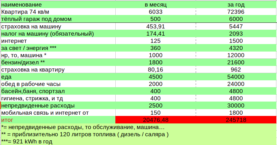 Минимальная и средняя зарплата в исландии