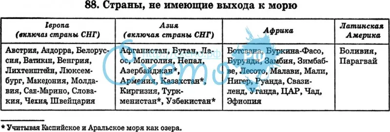 Какие государства имеют выход. Страны не имеющие выхода к морю. Страны не имеющие выход к мор. Страны имеющие выход к морю. Страны которые не имеют выхода к морю список.