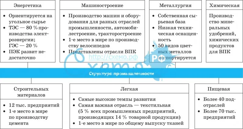 Промышленность китая презентация