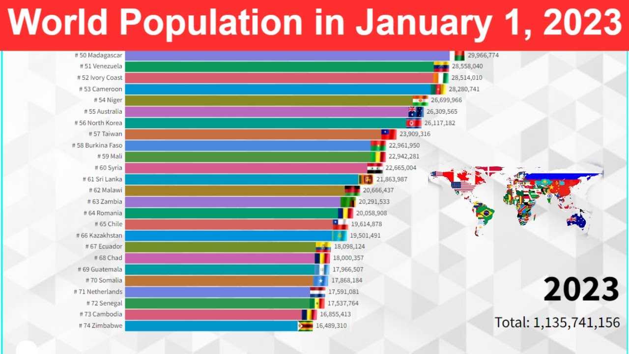 Г орск население 2023. World population in 2023. Рейтинг стран по населению.