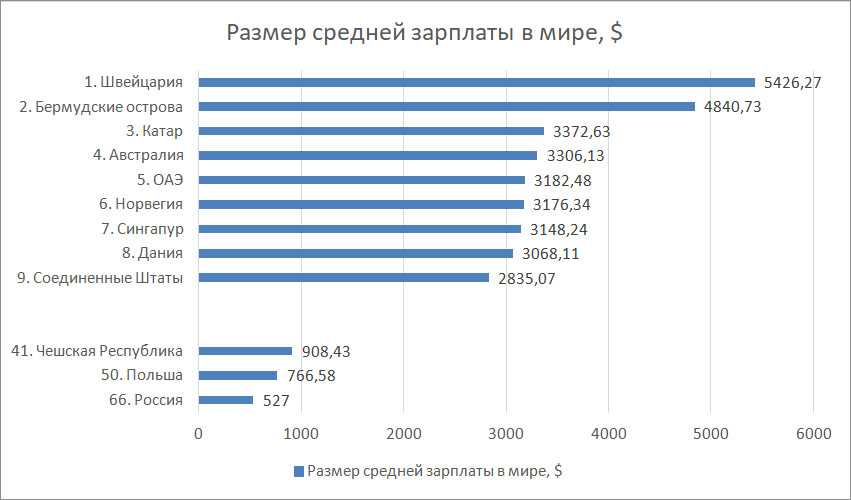 Зарплаты в германии в 2023 году: средняя и минимальная