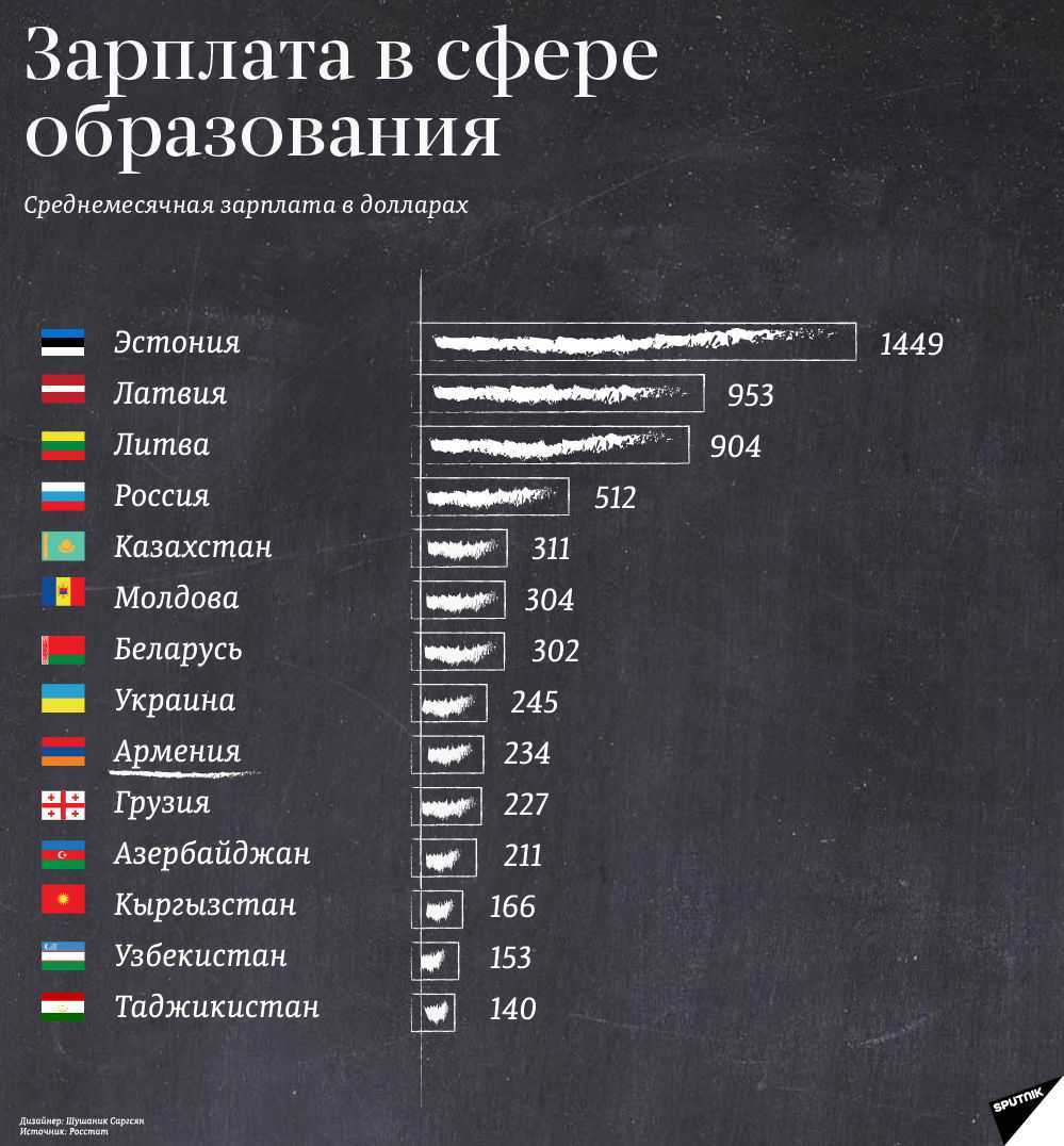 Уровень жизни населения россии и стран мира в 2023 году