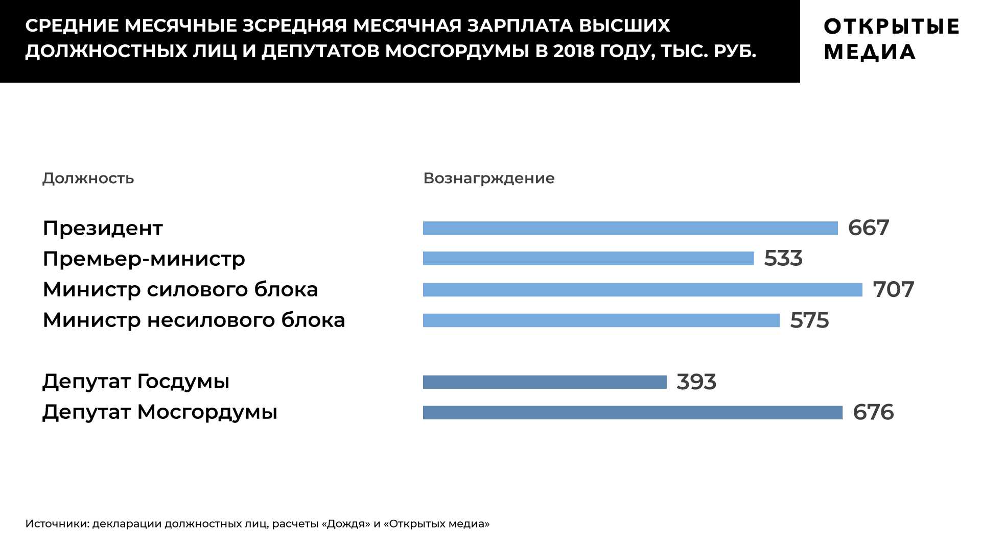 Ржд повышение зарплаты в 2024 последние новости