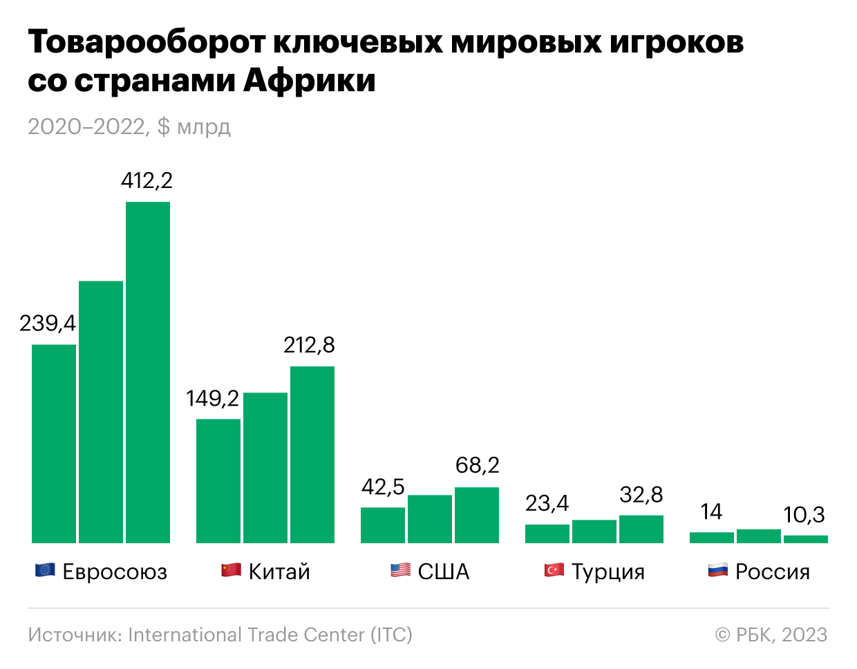 Товарооборот индии 2023