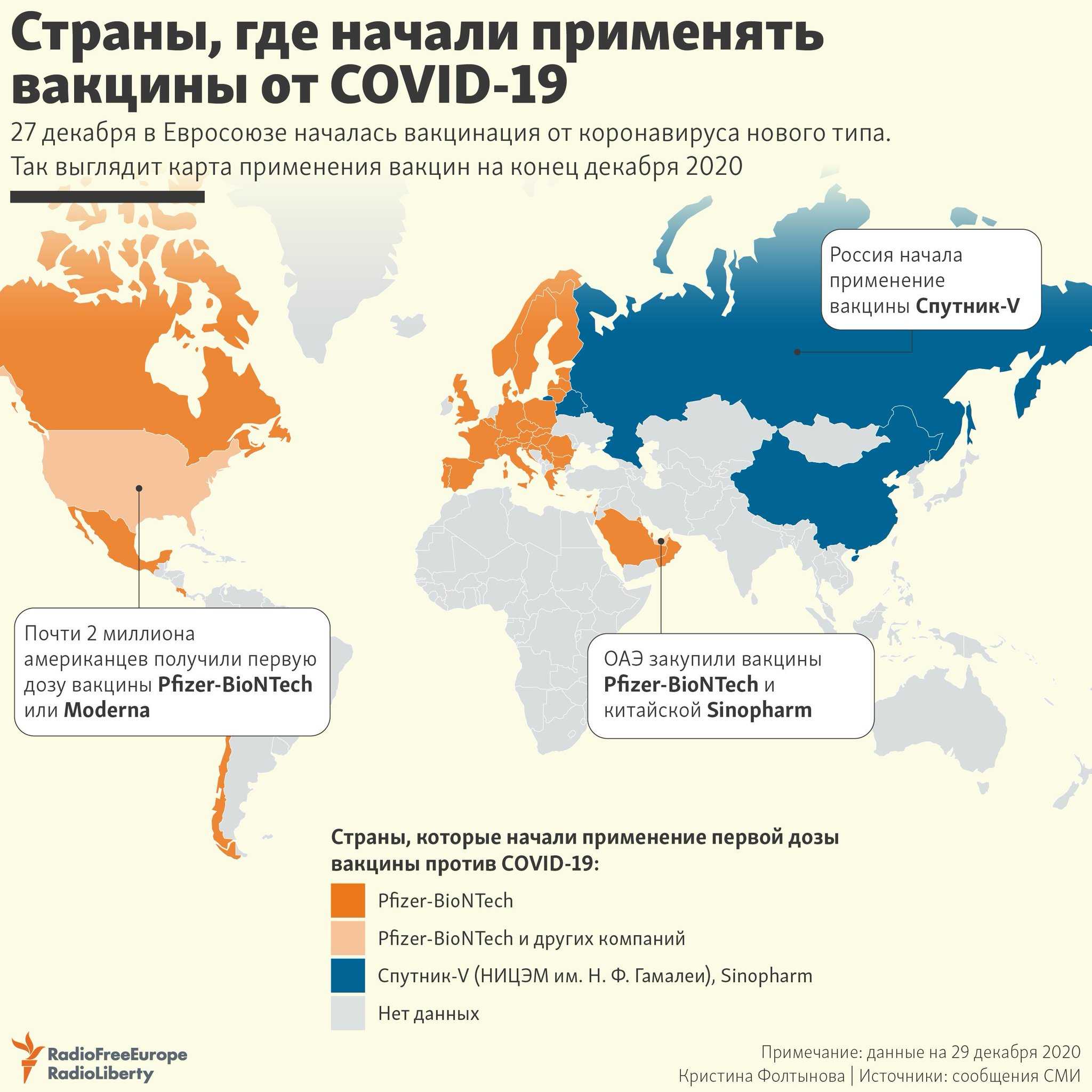 Какие государства признала россия. Распределение вакцин по странам. Вакцинация статистика по странам. Прививка по странам.