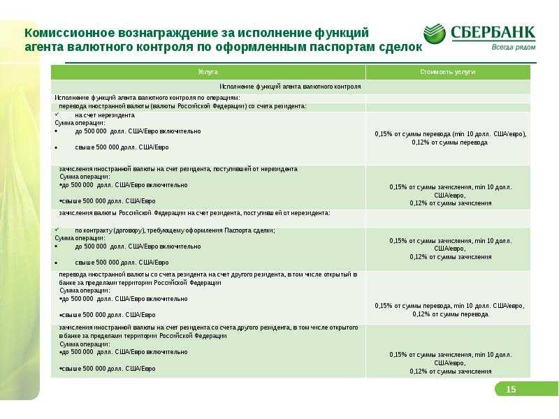 Комиссионное вознаграждение. Счет резидента Сбербанк. Функции агентов валютного контроля. Комиссионное вознаграждение Сбербанка. Комиссия за валютный контроль Сбербанк.