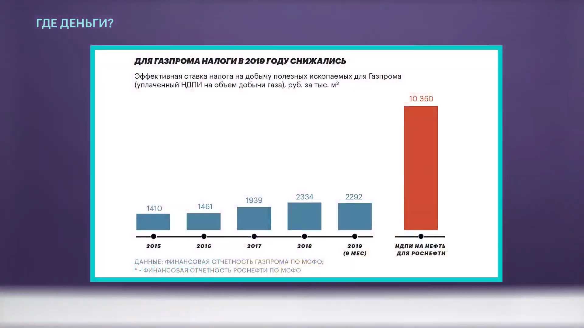 Налоги 2019 году