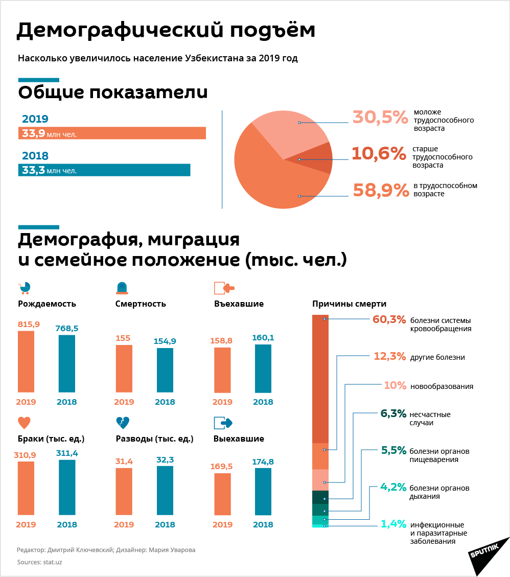 Иммиграция для граждан снг в китай