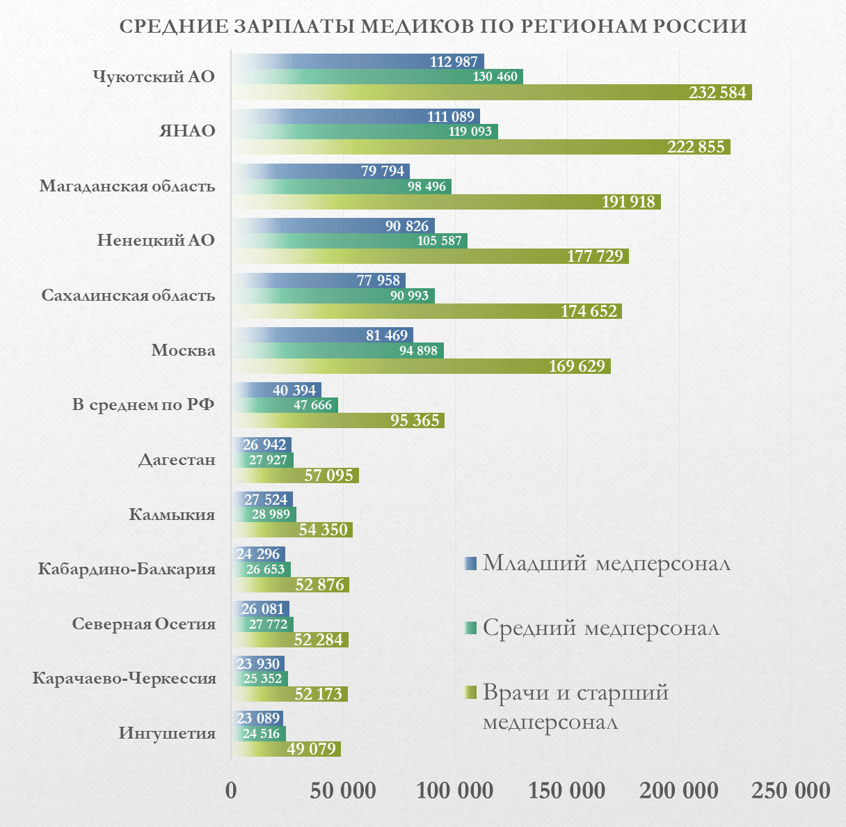 Повышение денежного содержания судей. Зарплата медиков. Повышение зарплаты медикам. Оклад медработников в 2023 году. Повышение окладов медикам в 2023.