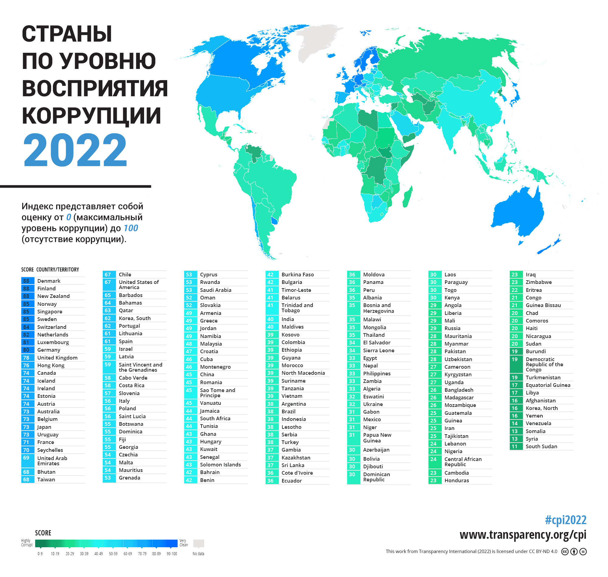 Топ стран по уровню коррупции 2022. Transparency International рейтинг стран по коррупции 2022. Индекс восприятия коррупции 2022 России. Уровень восприятия коррупции по странам.