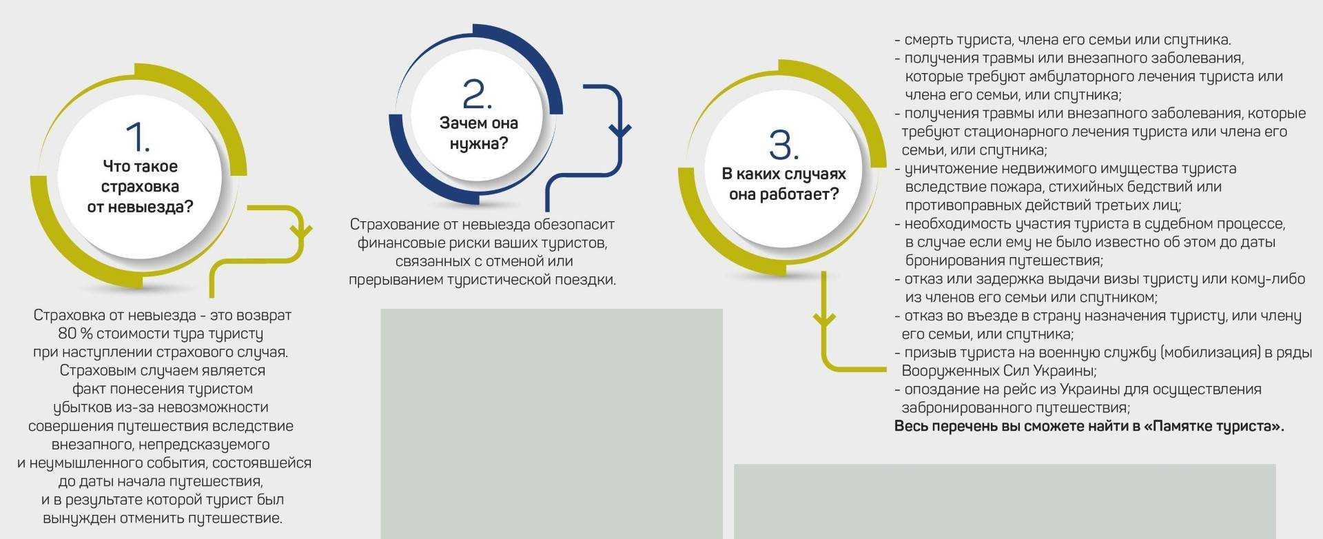 Страховка от невыезда. Страховка от невыезда за границу. Страхование от невыезда за границу. Страховка о невыезде.