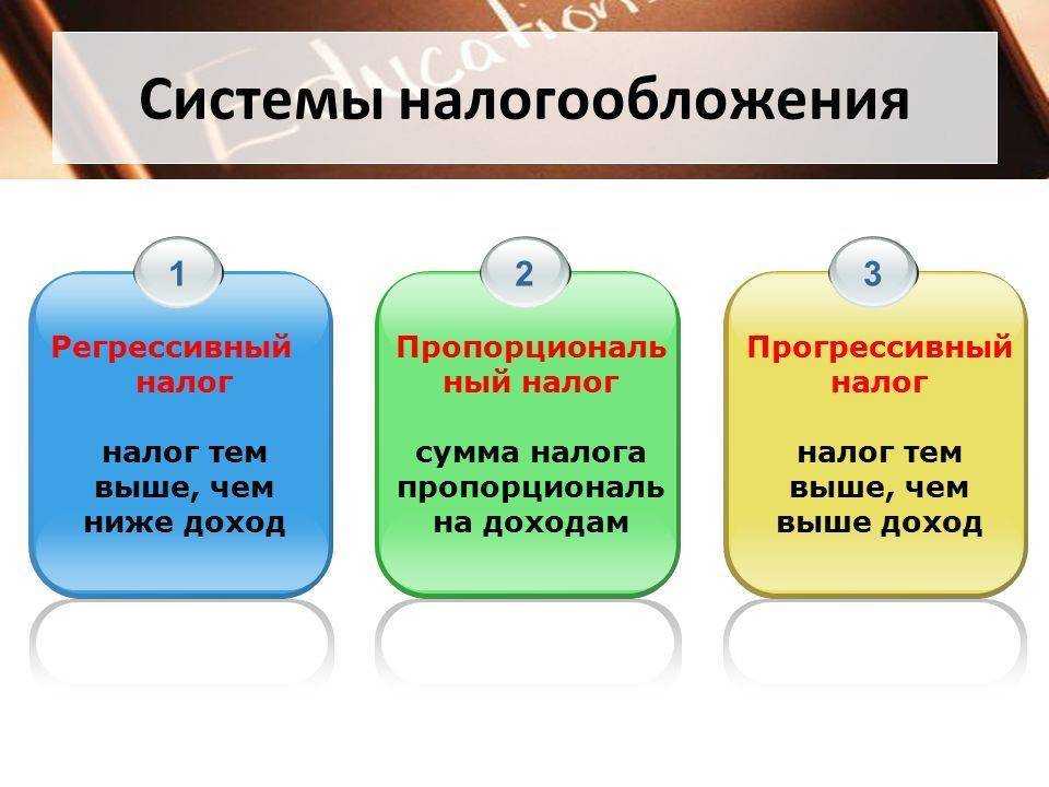 Презентация на тему налоговая система рф