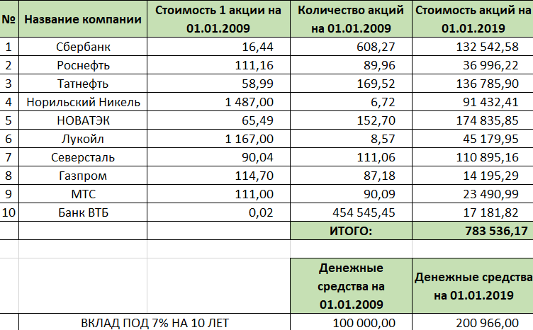 Средняя зарплата в сша