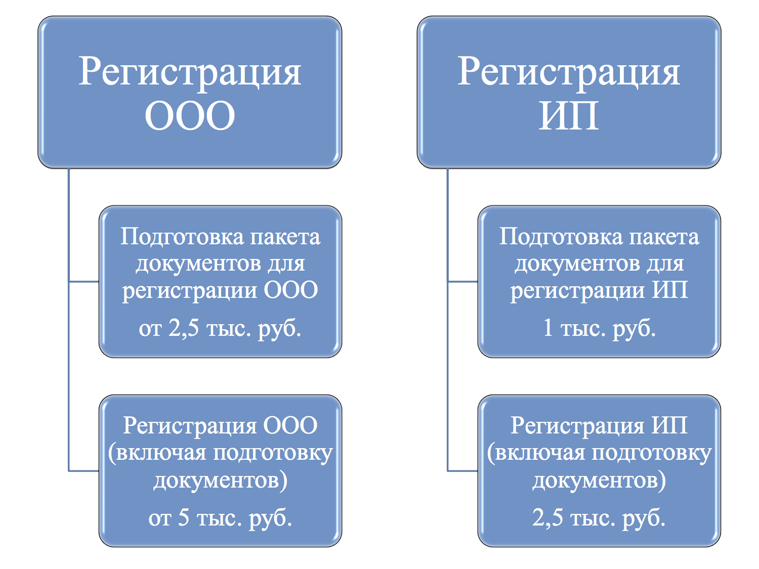 Схема ип ооо ип