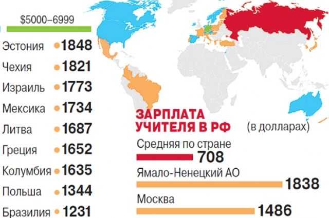 Сколько получает учитель в год. Сколько зарабатывают учителя. Зарплата учителя в разных странах. Зарплата учителя по странам.