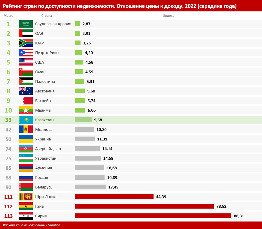 Сколько стран на данный момент