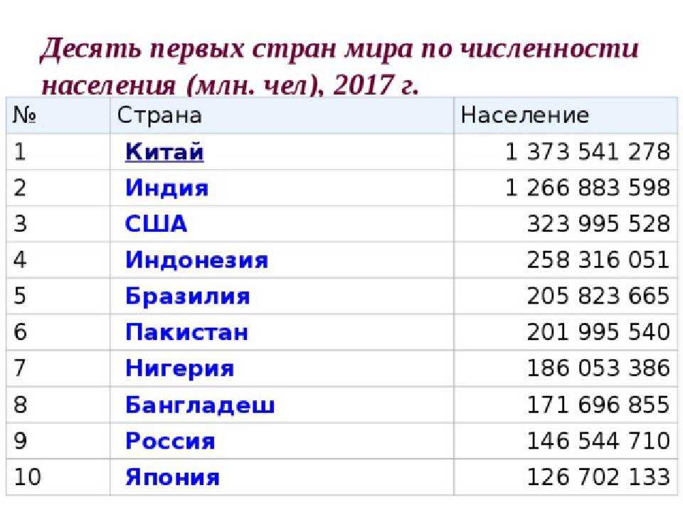 15 крупнейших стран мира по общей площади