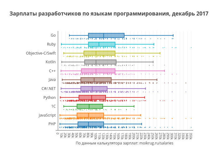 «у меня были идеализированные представления о стране»: сколько платят в японском it и как в нем адаптироваться