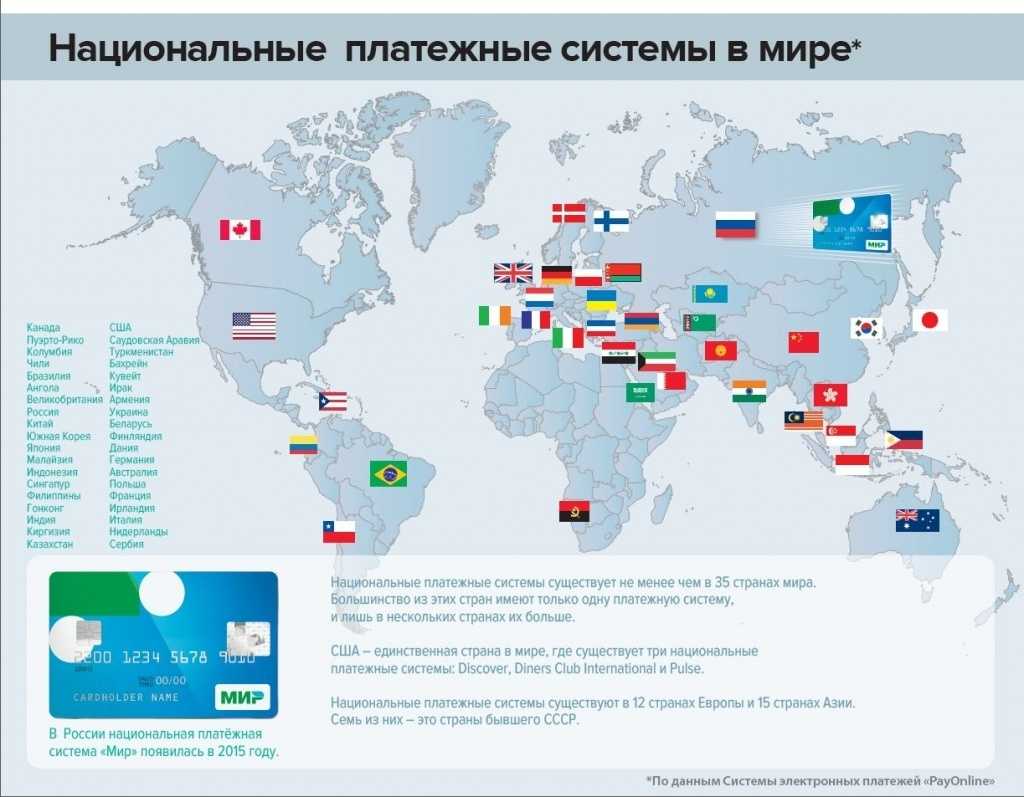 Как работает карта мир в белоруссии