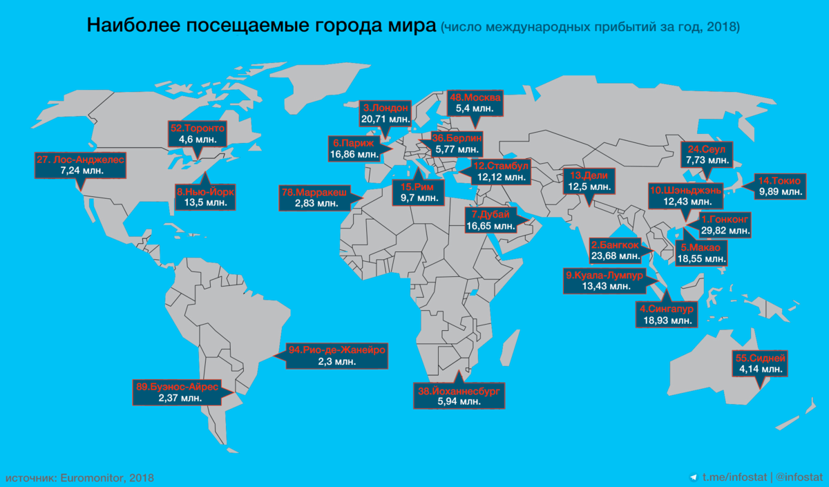 Наиболее посещаемые страны. Список самых посещаемых стран. Карта самые посещаемые страны. Все туристические страны