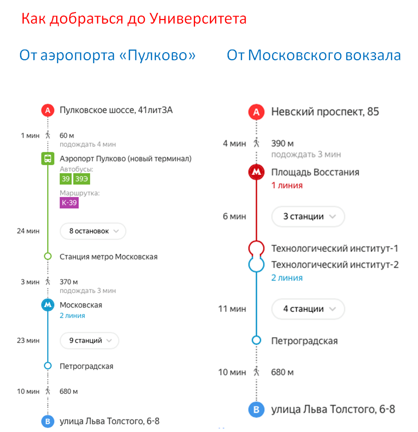 Автобус из пулково до метро расписание